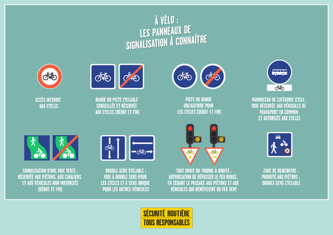 Vélo : les règles actuelles en période de crise sanitaire