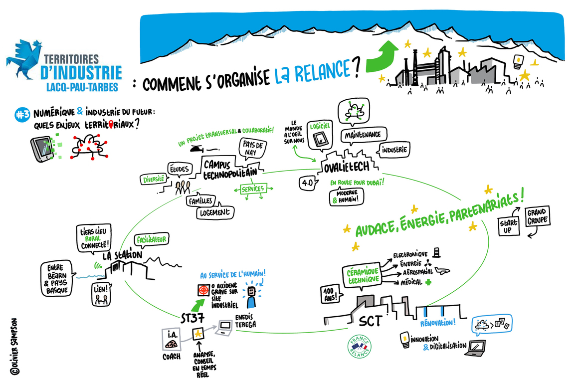 Retour en dessins sur la Journée 